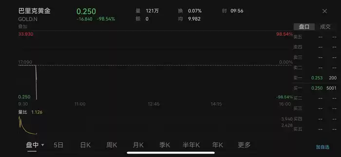 探探技术故障整理大全：帮你轻松应对各种问题