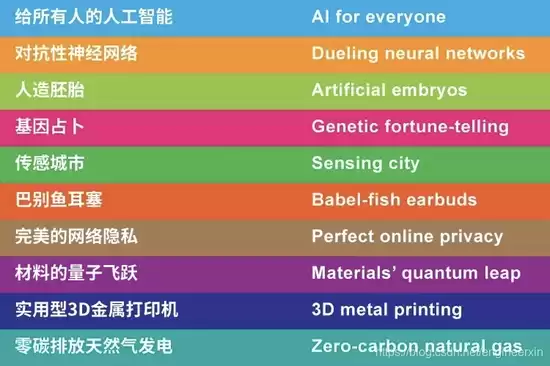 2021年那些让人眼前一亮的AI项目，你还记得几个？