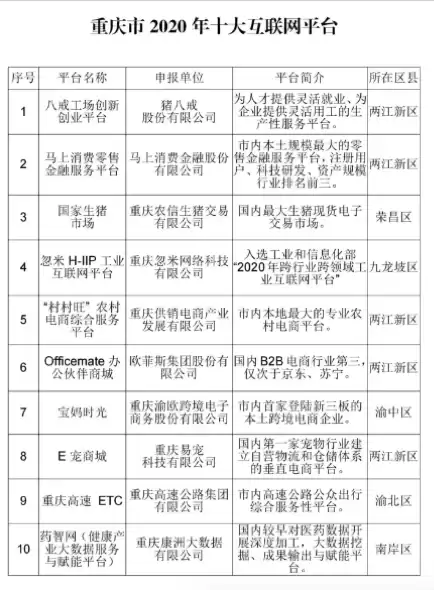 2021年那些让人眼前一亮的AI项目，你还记得几个？