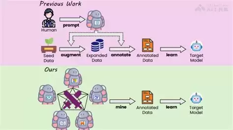 2026年，想让你的内容被看见？先让AI觉得你够靠谱