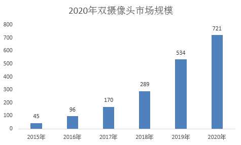 探秘3D技术：从立体视觉到改变世界的魔法