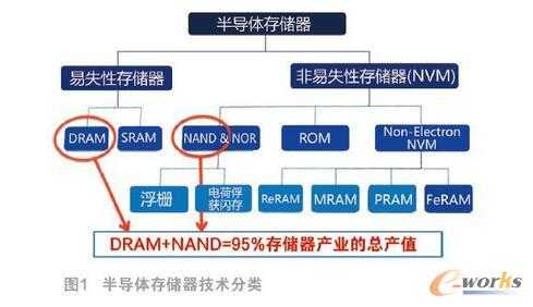 探秘3D技术：从立体视觉到改变世界的魔法
