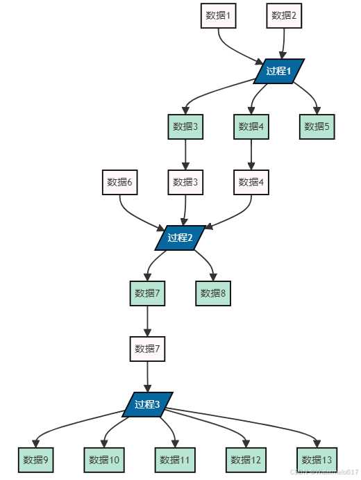 AI画图流程：从懵懂到高手的奇妙之旅