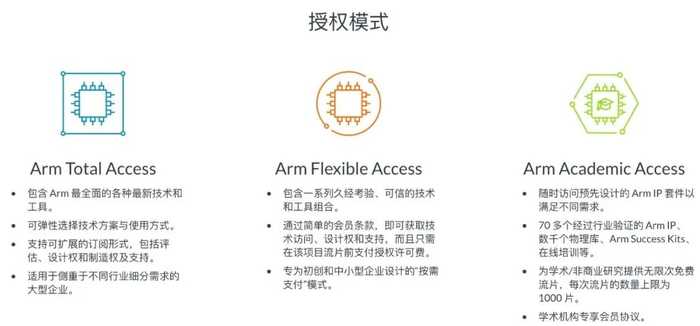 ARM技术授权：芯片创新的通行证与加速器