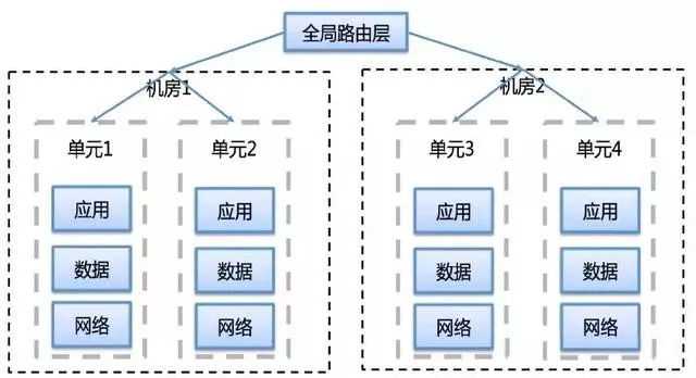 P2P平台技术架构：打造高性能去中心化系统的核心密码