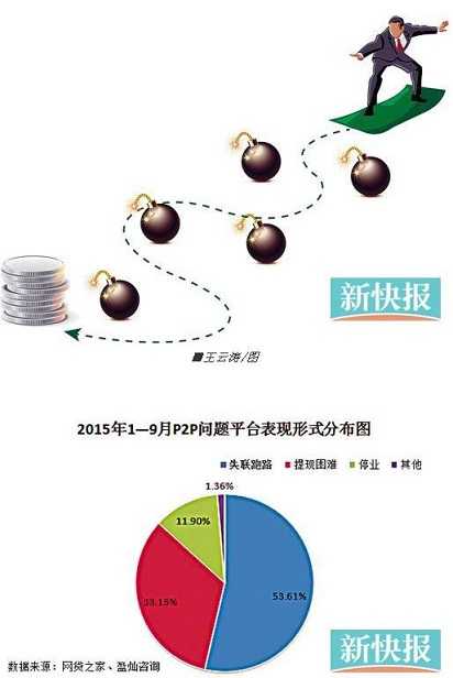P2P平台技术架构：打造高性能去中心化系统的核心密码