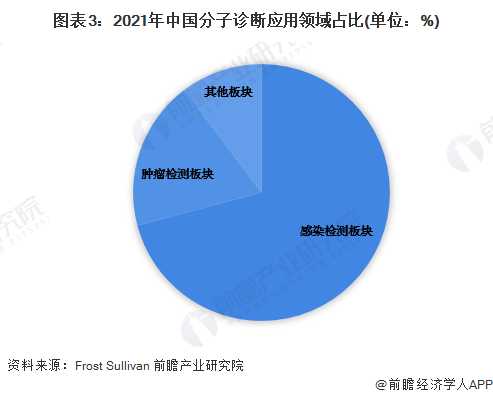 PCR技术里引物的那些门道