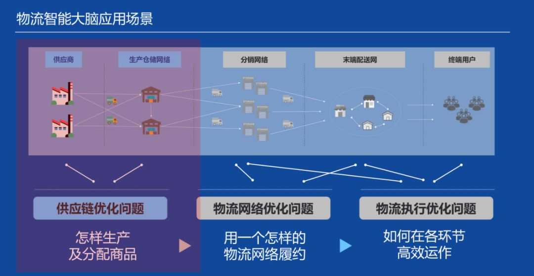 探秘京东物流的黑科技，你的包裹为啥越来越快