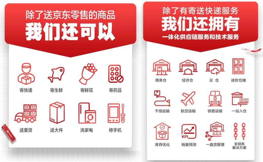 探秘京东物流的黑科技，你的包裹为啥越来越快