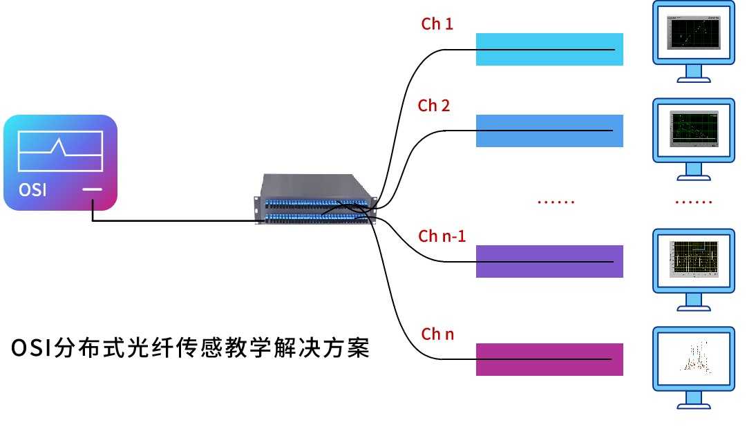 探秘光纤传感技术有限公司如何用一根光纤守护城市安全与能源命脉 探秘光纤传感技术有限公司如何用一根光纤守护城市安全与能源命脉