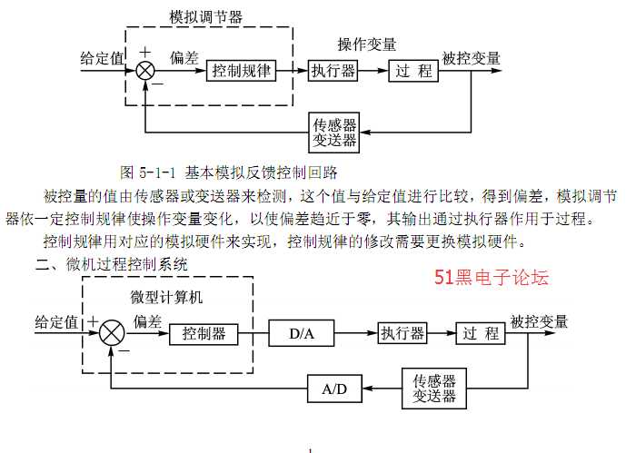 探秘单片机控制技术的实用宝典：王君教授力作解读