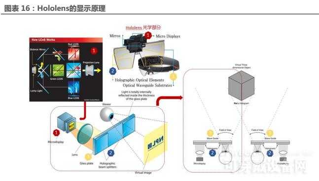 增强现实硬件技术：颠覆你认知的黑科技