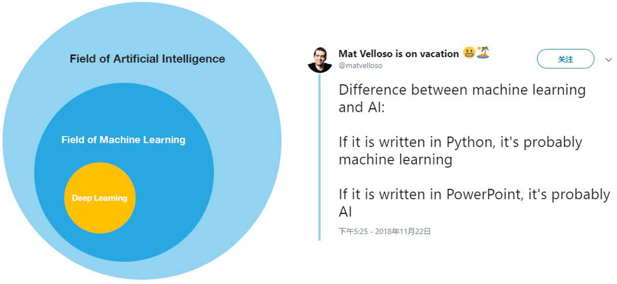 智能未来：从零开始解锁AI与机器学习