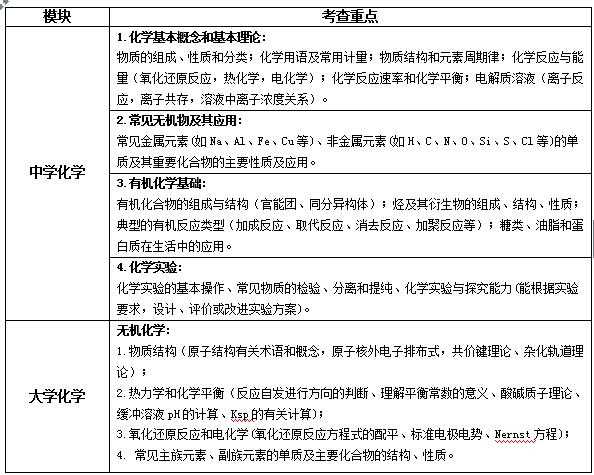 探秘江苏统考影像技术：备考攻略与核心考点梳理