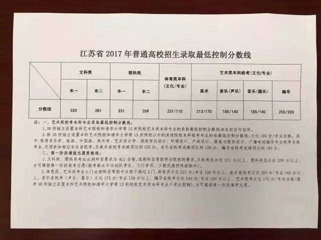 探秘江苏统考影像技术：备考攻略与核心考点梳理
