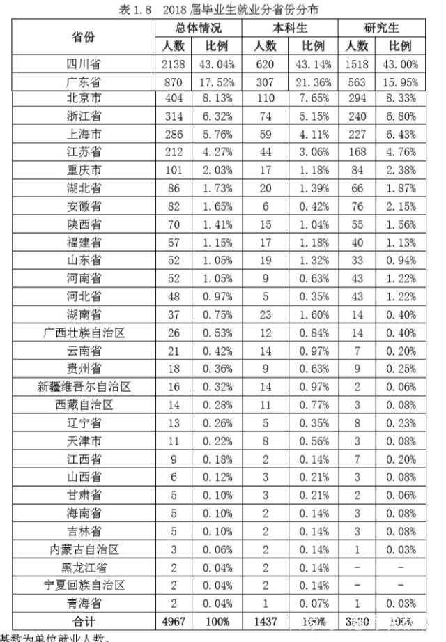 探秘电子技术行业薪资地图：你的技能值多少钱？