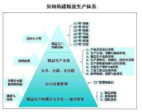 探秘精益生产的技术体系:从理念到落地的全攻略 探秘精益生产的技术体系:从理念到落地的全攻略