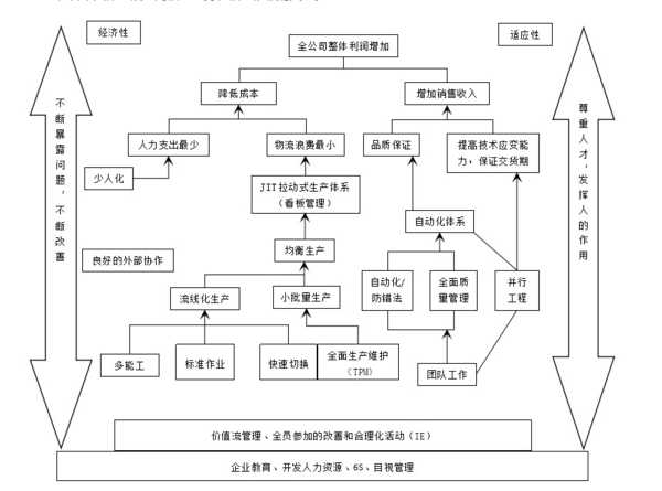 探秘精益生产的技术体系:从理念到落地的全攻略 探秘精益生产的技术体系:从理念到落地的全攻略