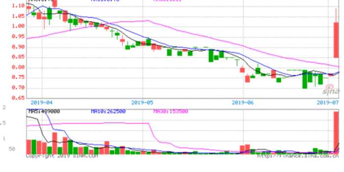 飞思达技术：让你的数字世界更安心