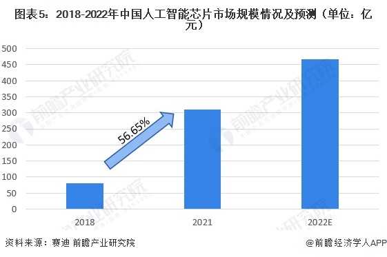探索人工智能行业的内核：它究竟指的是啥子？