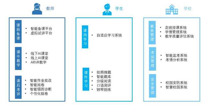 探索人工智能行业的内核：它究竟指的是啥子？