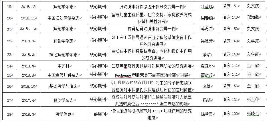 探索技术创新前沿脉络：洞见未来科研与产业融合新趋势