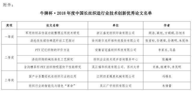 探索技术创新前沿脉络：洞见未来科研与产业融合新趋势