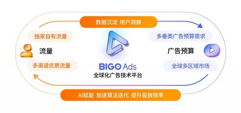 探索搜索广告平台技术的精髓与妙用