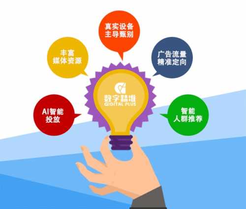 智能定向广告的奥秘与实战技巧