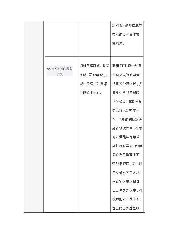 提升应用信息技术能力的妙招儿