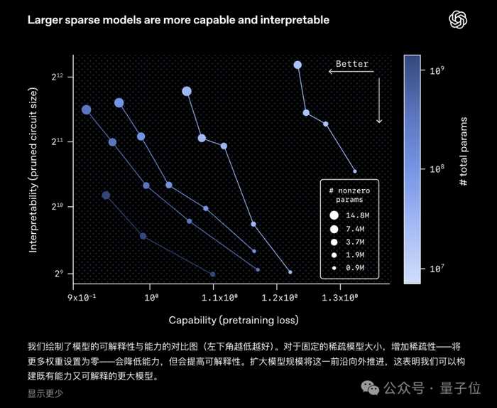 揭开AI黑箱，咱们到底在怕啥？