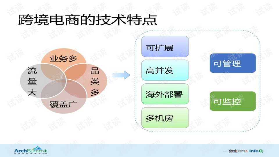 电商技术框架咋选才能让系统在大促时稳如泰山？