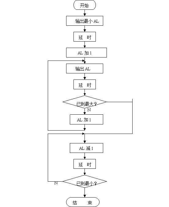 微机原理与接口技术：从零到精通的完整路线图