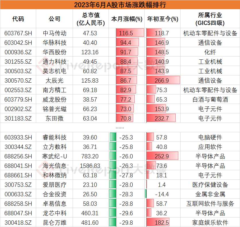 虎扑社区等级成长之路与隐藏权限