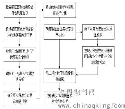 路基连续压实技术,让道路更结实更安全的秘密武器 路基连续压实技术,让道路更结实更安全的秘密武器
