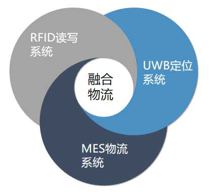 搜索定位技术关键整理全解析