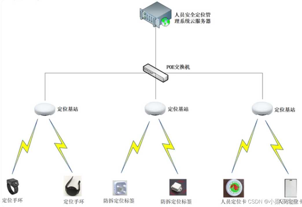 搜索定位技术关键整理全解析
