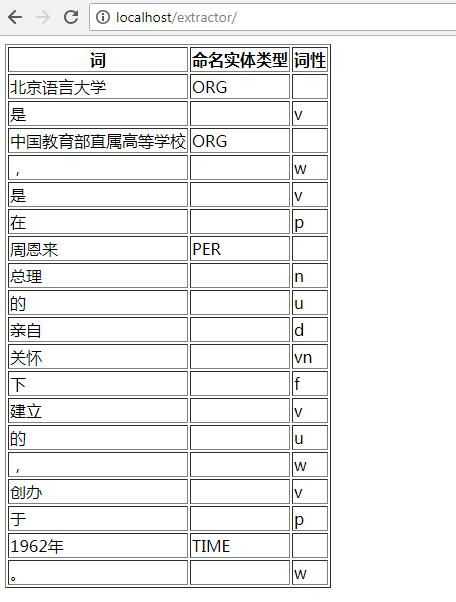 搜索技术中术语理解的精髓-第1张图片-正海烽科技 - 领先的只能推广行业，智能制造解决方案提供商