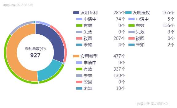 搜索技术协同效应：让你的搜索更智能
