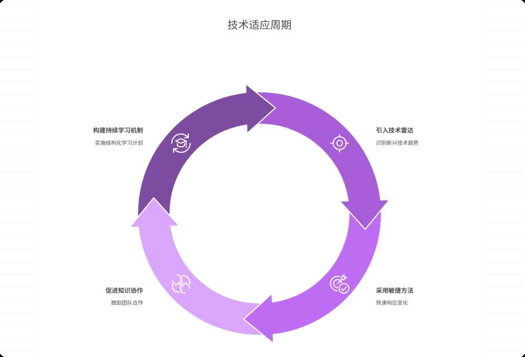 搜索技术的里子换了,你的老法子还灵吗? 搜索技术的里子换了,你的老法子还灵吗?