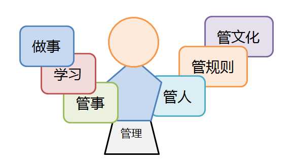 搜索技术管理整理内容的奥秘探索