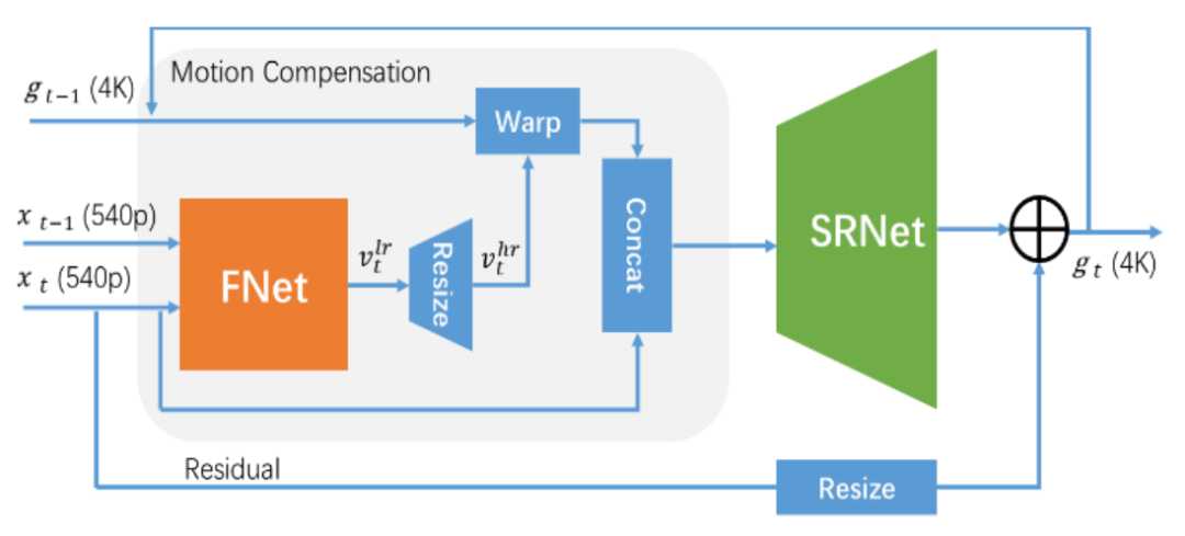 搜罗天下信息，这几类搜索技术你得门儿清