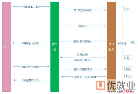 搞Web开发，别只顾着写代码！这些实战经验让你少走弯路