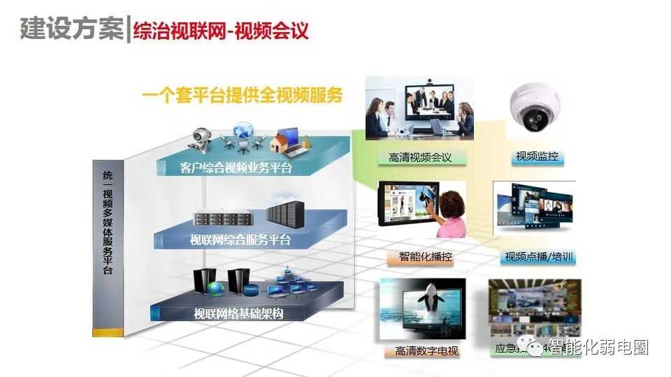 搞定弱电投标技术方案的葵花宝典，让你告别陪跑轻松中标