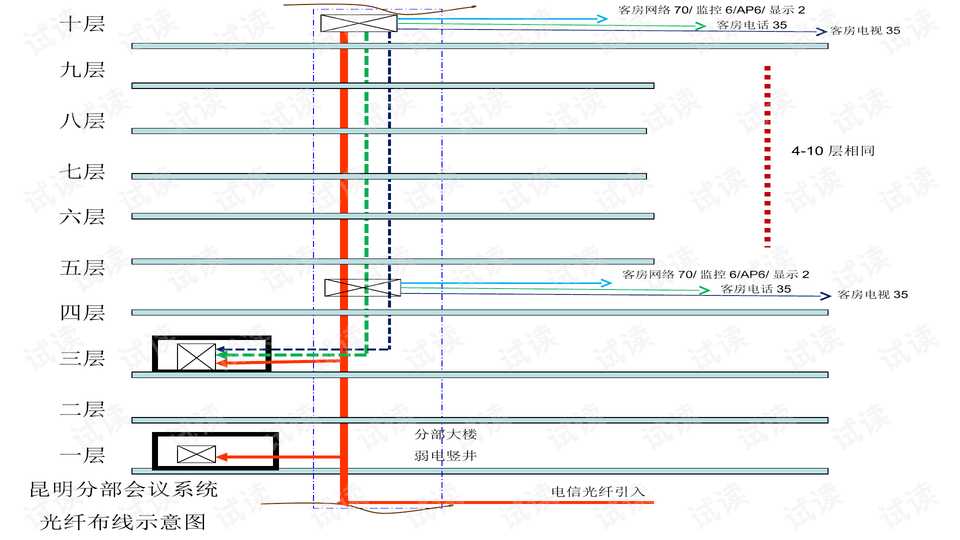 搞定弱电投标技术方案的葵花宝典，让你告别陪跑轻松中标