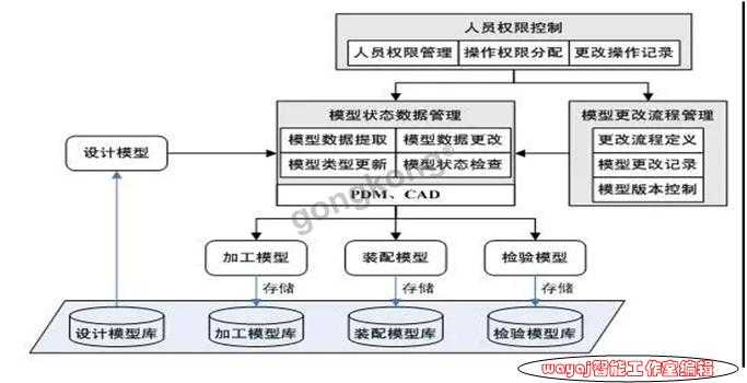 搞定技术硬骨头:一套让创新不再卡壳的实战框架 搞定技术硬骨头:一套让创新不再卡壳的实战框架