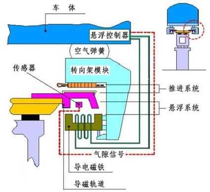 搞懂开环与闭环，通用技术题目不再“麻爪”