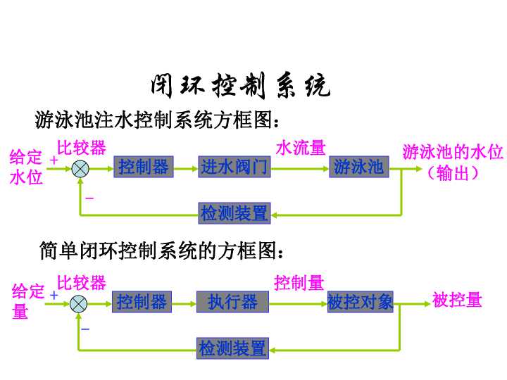 搞懂开环与闭环，通用技术题目不再“麻爪”