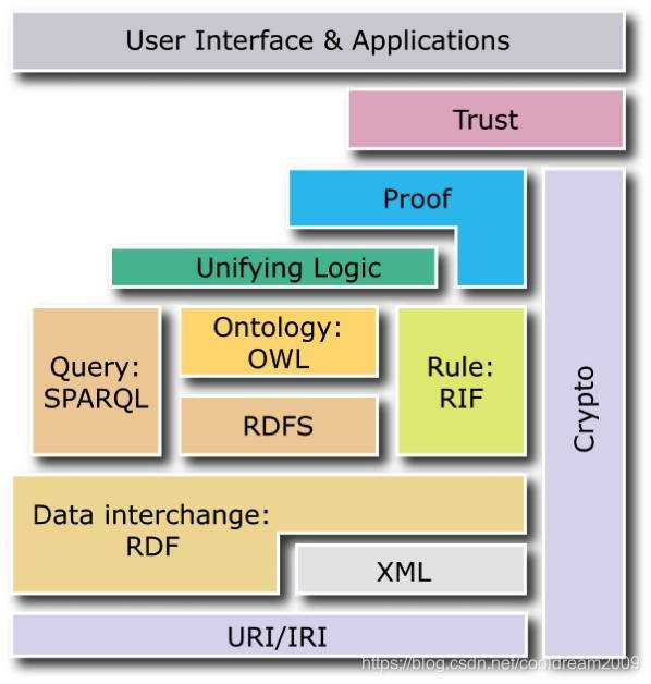 搞懂数据语义技术：让你告别数据鸡同鸭讲的日子