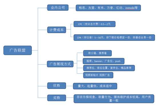 搞懂渠道技术标整理门道，让中标率直线上升的秘密